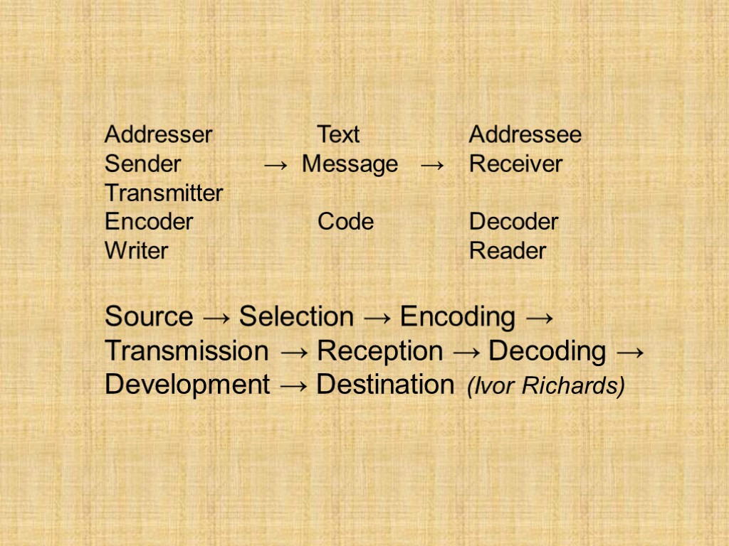 Addresser Text Addressee Sender → Message → Receiver Transmitter Encoder Code Decoder Writer Reader